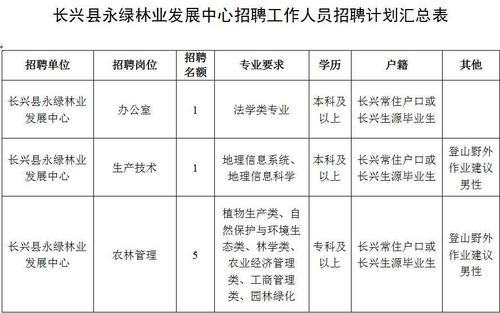 长兴本地招聘平台有哪些 长兴工作招聘信息