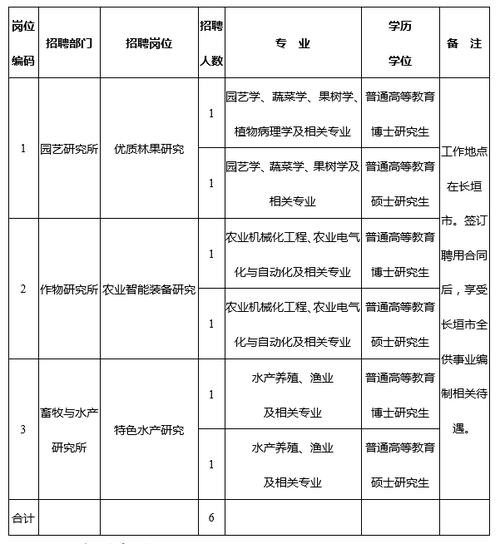 长垣本地招聘平台有哪些 长垣本地招聘平台有哪些岗位