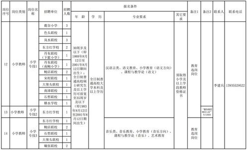 长子本地招聘 长子县最新招聘信息表