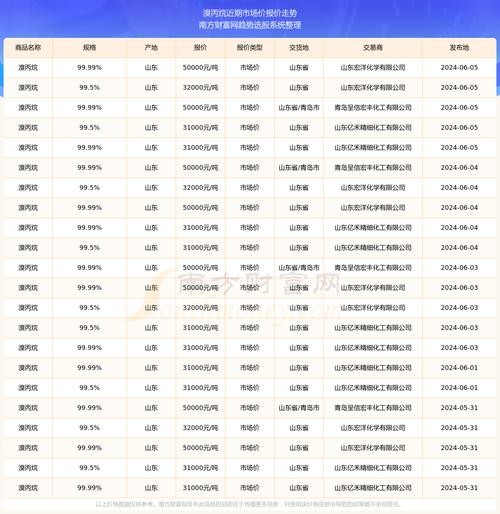 长宁区本地丙烷工厂招聘 长宁区本地丙烷工厂招聘电话