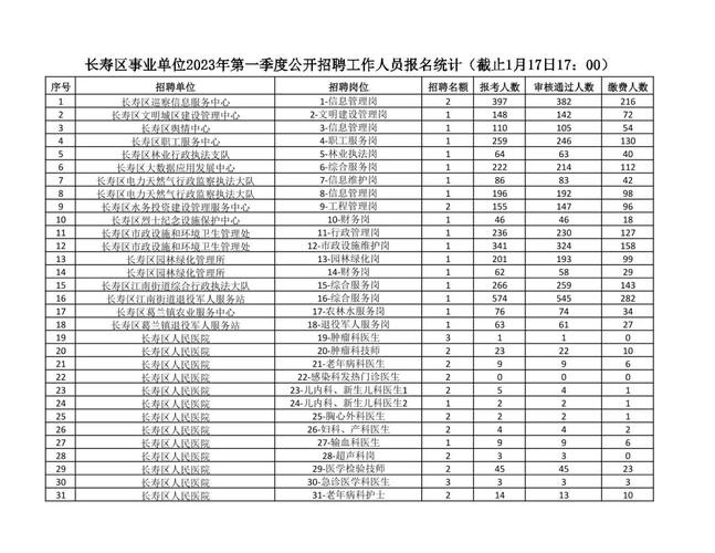 长寿本地企业招聘 长寿区工厂招工信息