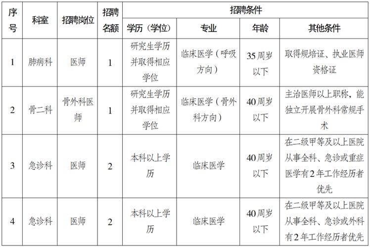 长寿本地招聘信息 长寿本地招聘信息最新