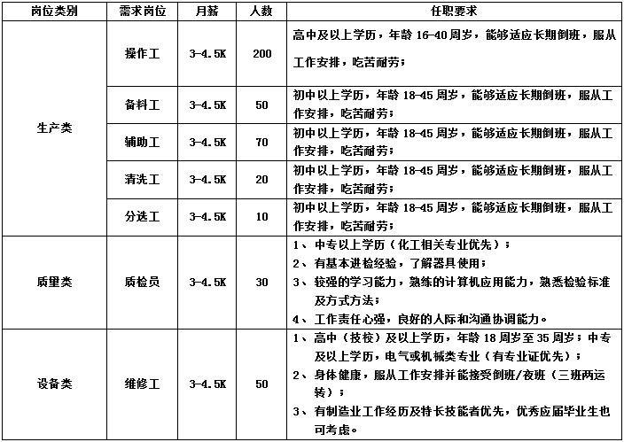 长岭本地招聘 长岭本地招聘薪资