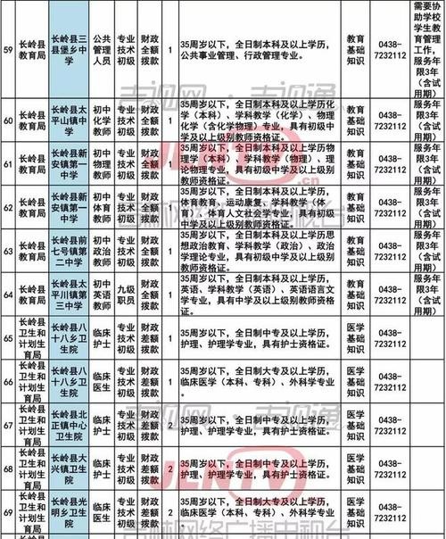 长岭本地最新招聘 长岭招聘信息