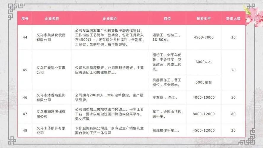 长春工厂招聘信息最新招聘2021年 长春工厂招聘信息早八晚五