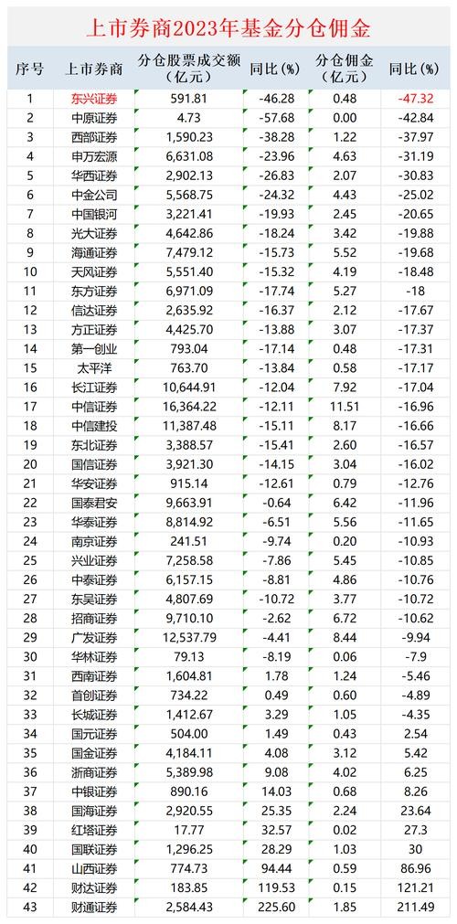 长春本地券商招聘 长春哪家证券公司佣金最低