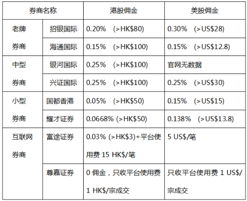 长春本地券商招聘 长春哪家证券公司佣金最低