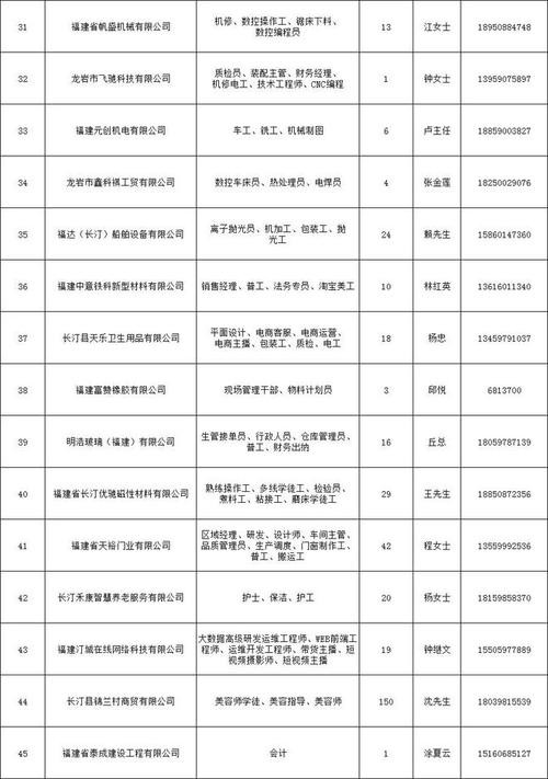 长汀本地招聘 长汀招聘最新招聘信息最新