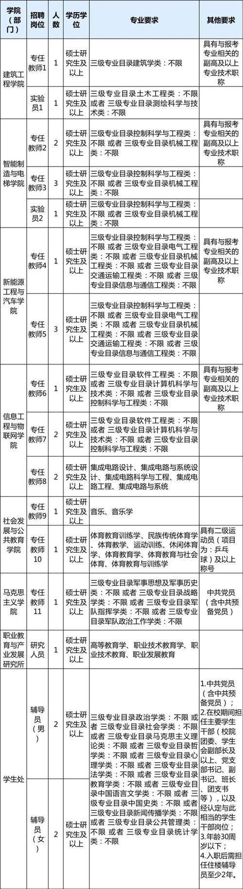 长沙岳麓区本地招聘 岳麓区事业单位招聘