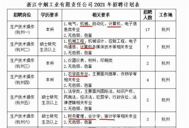 长沙市本地有哪些烟厂招聘 长沙烟厂2020招聘信息