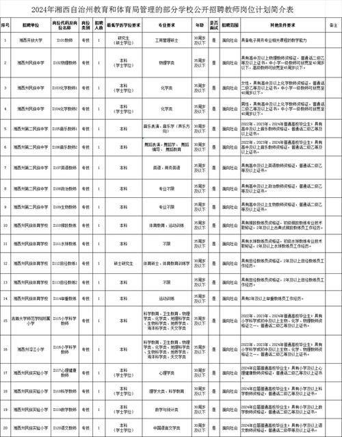 长沙本地招工 长沙本地招聘