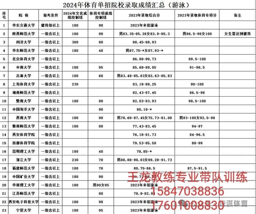 长沙本地教练招聘 长沙招教练保底八千是真的吗