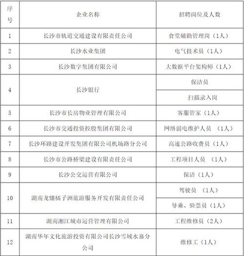 长沙本地组织招聘 长沙本地组织招聘网站