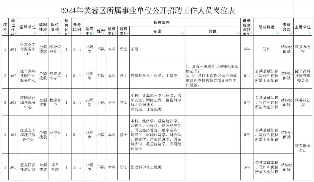 长沙附近招工信息 长沙哪些地方招工