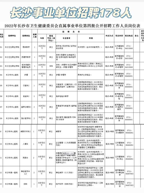 长沙附近有招聘工作求职 长沙附近招工信息