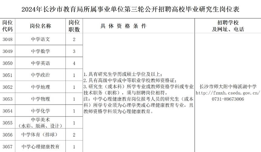 长沙附近有招聘工作求职 长沙附近有招聘工作求职信息吗