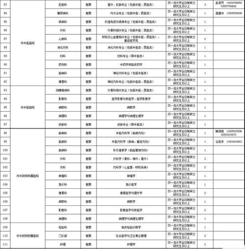 长治市哪个本地企业招聘 长治哪里招聘员工