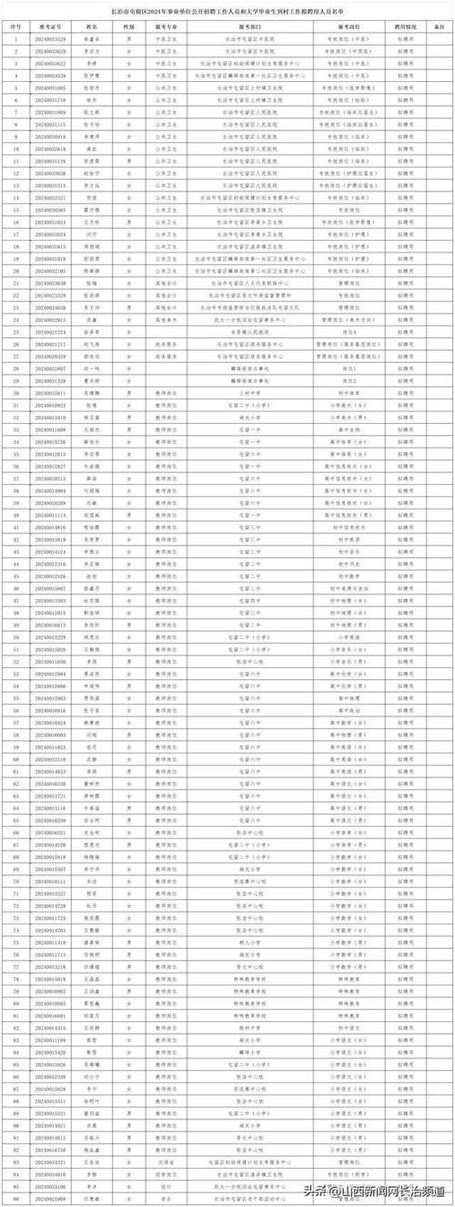 长治市本地招聘信息 长治市本地招聘信息最新