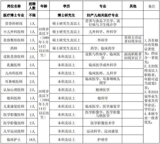 长治招聘岗位本地 长治市本地招聘