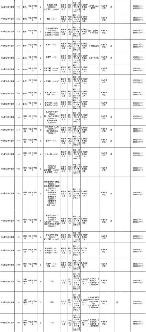 长治招聘岗位本地 长治市本地招聘