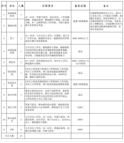 长治招聘本地岗位 长治招聘本地岗位有哪些