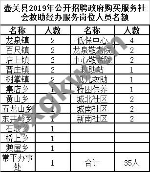 长治招聘本地岗位 长治招聘本地岗位有哪些