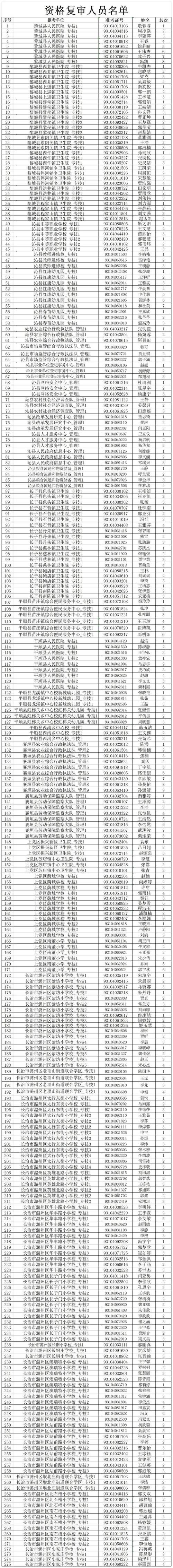 长治招聘本地工作人员 长治招聘本地工作人员信息网