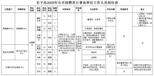 长治招聘本地工作人员吗 长治招聘单位