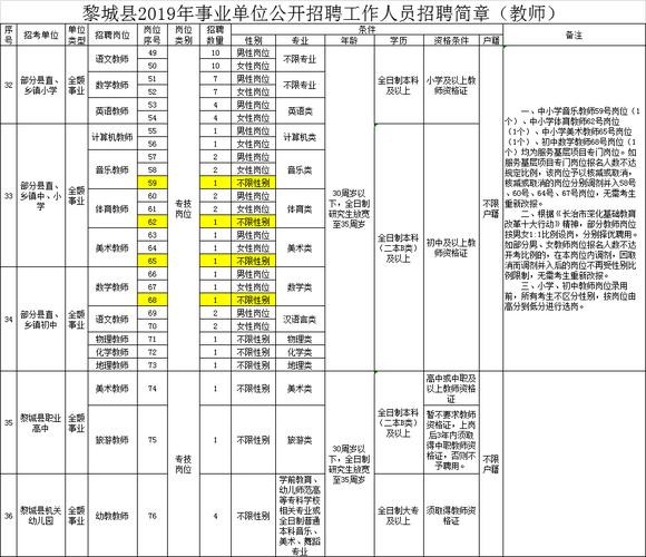 长治招聘本地工作的 长治招聘启事