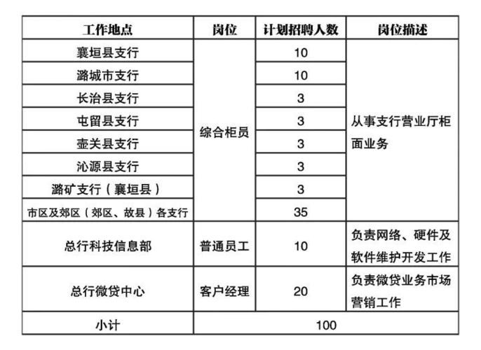 长治招聘本地求职 长治招聘求职网