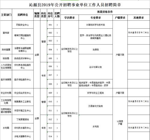 长治本地哪里招聘 长治有什么工作招聘