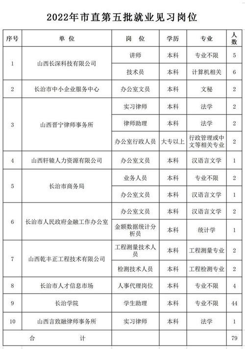 长治本地招聘信息 长治招聘信息网