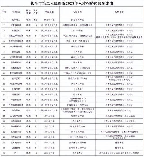 长治本地招聘的渠道有哪些 长治本地招聘的渠道有哪些呢