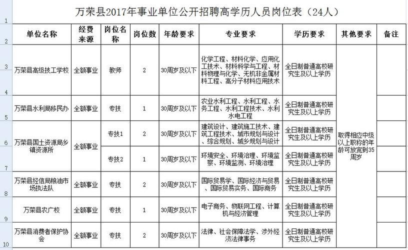 长治本地招聘网 长治 招聘网 招聘