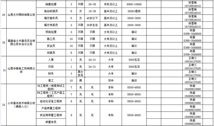 长治长子本地招聘 长子县招聘