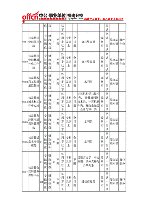 长泰本地招聘软件 长泰县招聘普通工