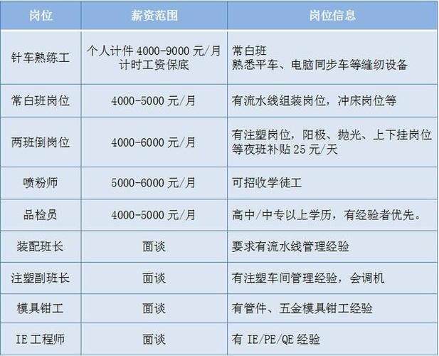 长泰本地招聘软件有哪些 长泰本地招聘软件有哪些网站