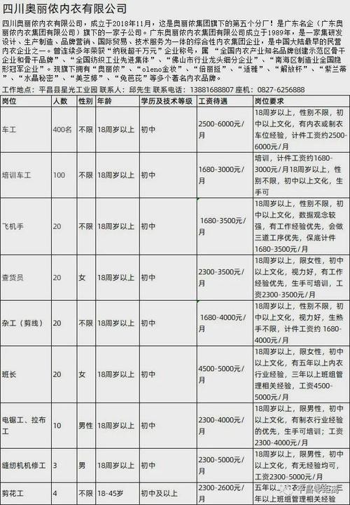 长清区本地招聘网站有哪些 长清区2021最新招聘信息