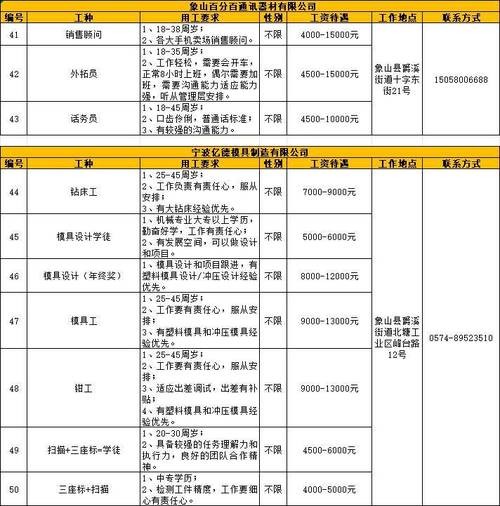 长清本地工作招聘 长清招工信息