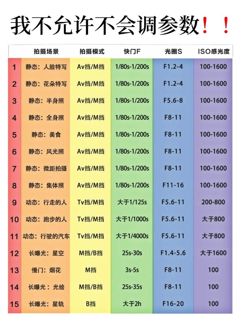 夜场相机参数怎么调整好 夜店拍照 相机参数