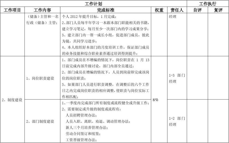 夜场经理年计划书怎么写 夜场经理工作计划书