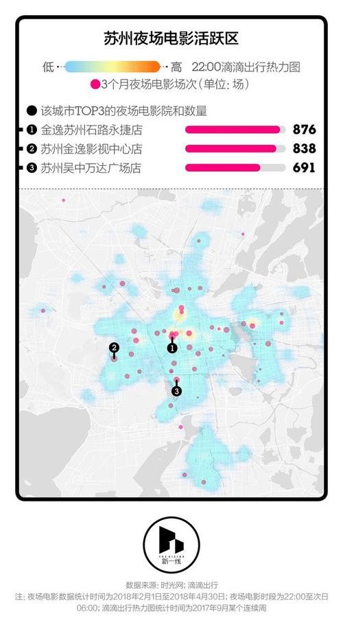 夜场经营分析系统怎么做 夜场经济