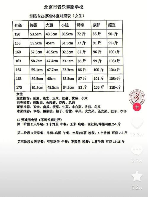 夜场舞蹈学徒工资多少 舞蹈学徒包吃住月薪7k