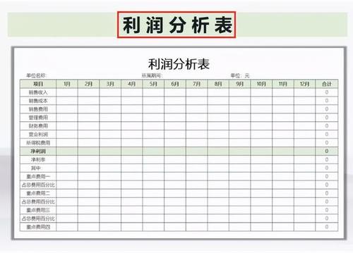 夜场财务怎么做 夜场报表怎么做