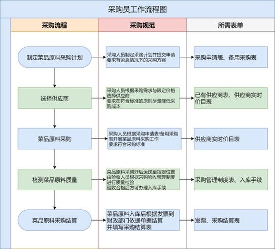 夜场餐饮工作流程怎么写 夜场餐饮工作流程怎么写的