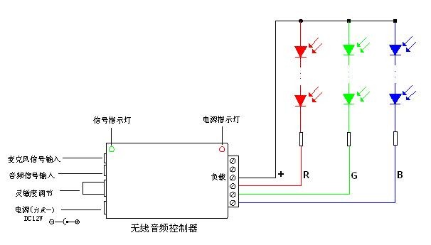 娱乐夜场灯带怎么安装图解 娱乐夜场灯带怎么安装图解图片