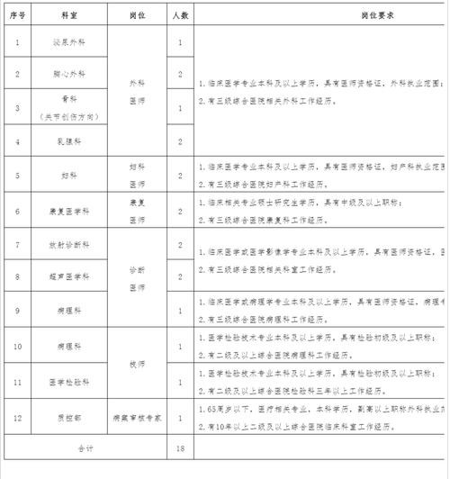 宝鸡做夜场什么工资多少 宝鸡那个夜场在招聘