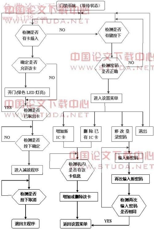 怎么办理夜场ic卡流程 办夜场ic卡需要什么流程