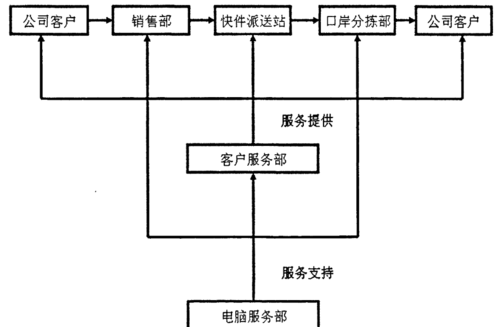 怎么发展夜场客户关系 到哪里去发展夜场客户