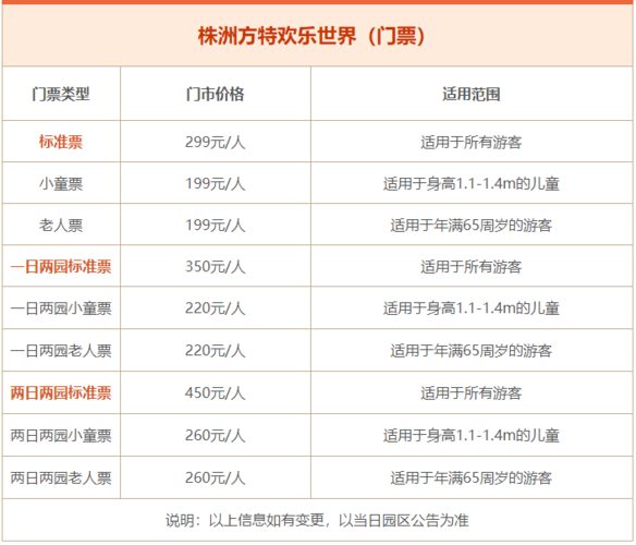 方特夜场花费大概多少钱 方特夜场都有什么项目